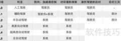 奇瑞2年后将实现奥迪A8级功能