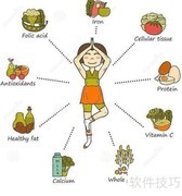 营养的关键作用解析