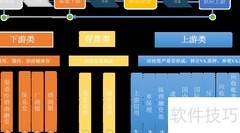 供应链金融模式分类