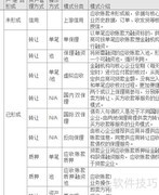 供应链金融模式分类