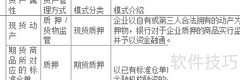 供应链金融模式分类