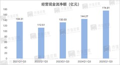 海尔智家深化转型实现5年净利率持续提升