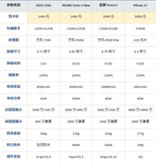 2026年春节老人手机怎么选？看这一篇就够了