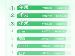 iPhone 17成2025年最热机型：配置大幅升级、价格不变引热议