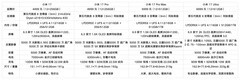 小米17系列怎么选：一文看懂小米17系列的全部卖点