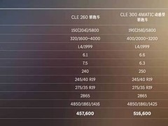 全新奔驰CLE上市：五款车型售45.76万起，智能驾驶与豪华配置全面升级