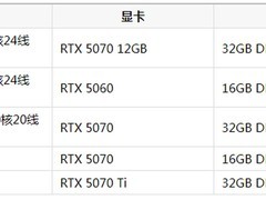 大型单机游戏和日常办公电脑推荐：五款品牌台式机深度解析