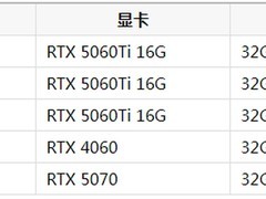 第一次买游戏台式机推荐哪个——2026年五款高关注度机型解析