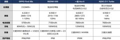 新一轮涨价前夕，3000元能买到的旗舰芯片手机推荐