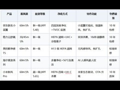 2026年新风空调选购指南：新风空调哪家强？