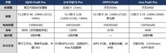 2026年8月大屏专业创作办公旗舰平板推荐：不只是“大”，还要“强”
