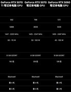 移动版RTX5060、5070、5070Ti性能对比 性能断层依然存在