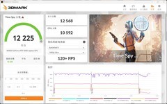 移动版RTX5060、5070、5070Ti性能对比 性能断层依然存在