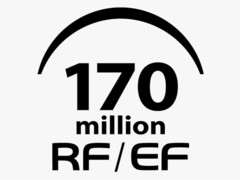 佳能可换镜头累计产量达1.7亿支创全球新纪录