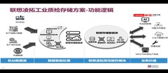 联想凌拓技术大会盛大启幕， 以“智存·智变”引领数据基础设施革新