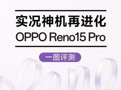 实况神机再进化，OPPO Reno15 Pro一图评测