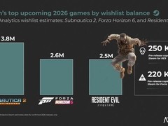 深海迷航2登顶Steam愿望单榜首，三款2026年大作热度飙升