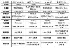 2026年学生手机排行榜：1500/2500/3500元价位深度选购指南