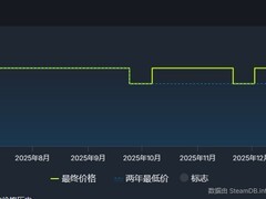 剑星Steam史低折扣开启：标准版201元，完整版268元，2月23日截止