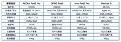 2026年平板电脑排行榜：2000/3500/5000元你就这么选