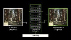 你开对DLSS了吗？DLSS版本与预设全解析