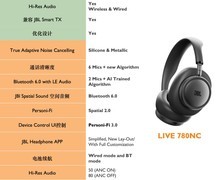 把颜值、音质和舒适拉满：JBL LIVE 780NC头戴降噪蓝牙耳机深度体验