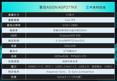 爱攻AGON AGP277KX显示器评测：5K双模制胜，性能已臻巅峰