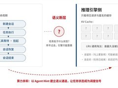 华为openJiuwen推出算力亲和技术，实现智能体全链路协同优化