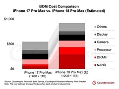 iPhone 19全系16GB内存升级受内存涨价冲击，2027年落地存重大不确定性