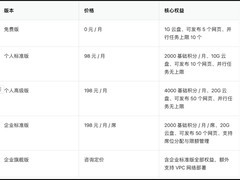 7款主流AI办公工具对比，本地部署/团队协作/个人使用区别（2026实用版）