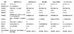 2026可移动75寸大屏电视实测！多机横评，创维75A7H Pro适配移动支架首选
