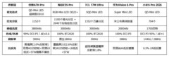 2026年五款Mini LED电视横评：画质实测对比，创维壁纸电视成黑马