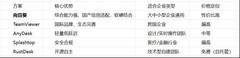 2026年企业远程IT运维，哪款方案更值得选？5款主流工具深度对比