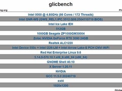 Intel Granite Rapids-WS至强曝光：86核战AMD线程撕裂者