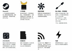 DIY从入门到放弃：Steam游戏主机值得入手吗？