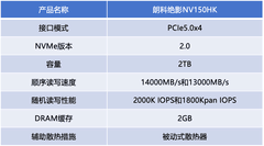 朗科绝影NV150HK固态硬盘评测 PCIe5.0真千里马