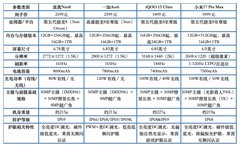 2026年屏幕超好的四大手机推荐排行榜：2K高刷与出色护眼兼得