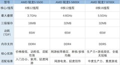 2026年2月3款高性价比CPU闭眼入