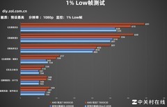 2026年2月哪些CPU值得买？盘点3款热门型号