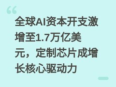 全球AI资本开支激增至1.7万亿美元，定制芯片成增长核心驱动力