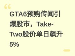 GTA6预购传闻引爆股市，Take-Two股价单日飙升5%