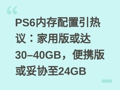 PS6内存配置引热议：家用版或达30–40GB，便携版或妥协至24GB