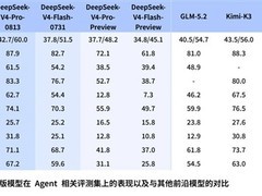 DeepSeek V4-Pro-0813发布：性能逼近Fable 5但实测分化，性价比存疑