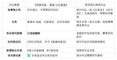 刺客信条哪一部最好玩？零门槛高可玩性的黑旗重制版首选推荐