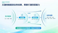 科大讯飞发布企业服务全系列产品 覆盖七大核心场景