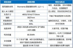 30万SUV新车推荐奔驰新品，豪华与智能兼顾
