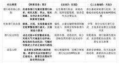 有哪些 3A 游戏地图大、自由度高？三款超大开放世界横评