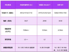35万预算买哪款SUV安全性高？家用纯电SUV优选榜单出炉