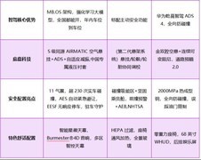 35万预算买哪款SUV安全性高？家用纯电SUV优选榜单出炉