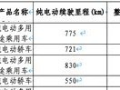 享界V8纯电版入免征目录，续航达830km，搭载激光雷达与鸿蒙三联屏